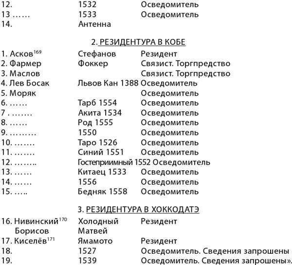 Иллюстрация к книге — «Верный Вам Рамзай». Книга 1. Рихард Зорге и советская военная разведка в Японии 1933-1938 годы [i_002.jpg]