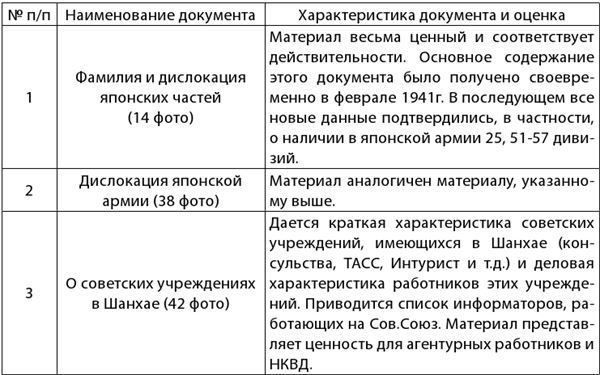 Иллюстрация к книге — «Верный Вам Рамзай». Книга 2. Рихард Зорге и советская военная разведка в Японии 1939-1945 годы [i_001.jpg]