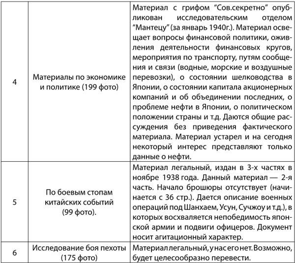 Иллюстрация к книге — «Верный Вам Рамзай». Книга 2. Рихард Зорге и советская военная разведка в Японии 1939-1945 годы [i_002.jpg]