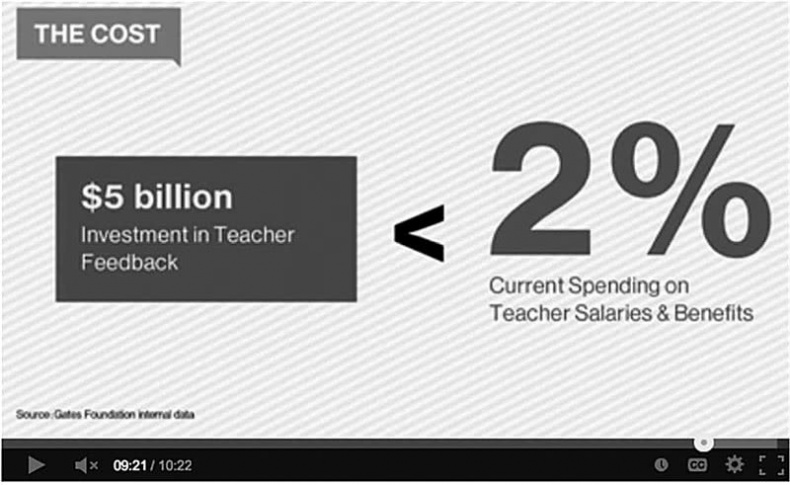 Иллюстрация к книге — Поражай своей презентацией. 30 правил создания впечатляющего слайд-шоу от лучших спикеров TED Talks [i_045.jpg]