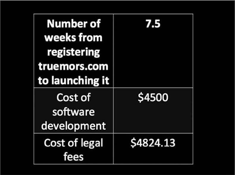 Иллюстрация к книге — Поражай своей презентацией. 30 правил создания впечатляющего слайд-шоу от лучших спикеров TED Talks [i_048.jpg]