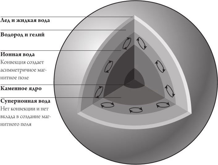 Иллюстрация к книге — Космос. От Солнца до границ неизвестного [i_002.jpg]