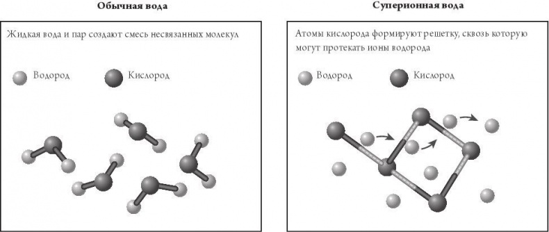 Иллюстрация к книге — Космос. От Солнца до границ неизвестного [i_003.jpg]