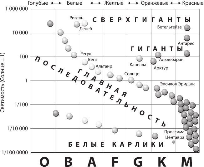Иллюстрация к книге — Космос. От Солнца до границ неизвестного [i_006.jpg]