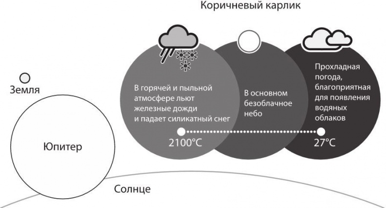 Иллюстрация к книге — Космос. От Солнца до границ неизвестного [i_007.jpg]