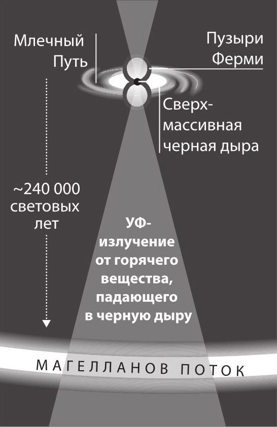 Иллюстрация к книге — Космос. От Солнца до границ неизвестного [i_010.jpg]