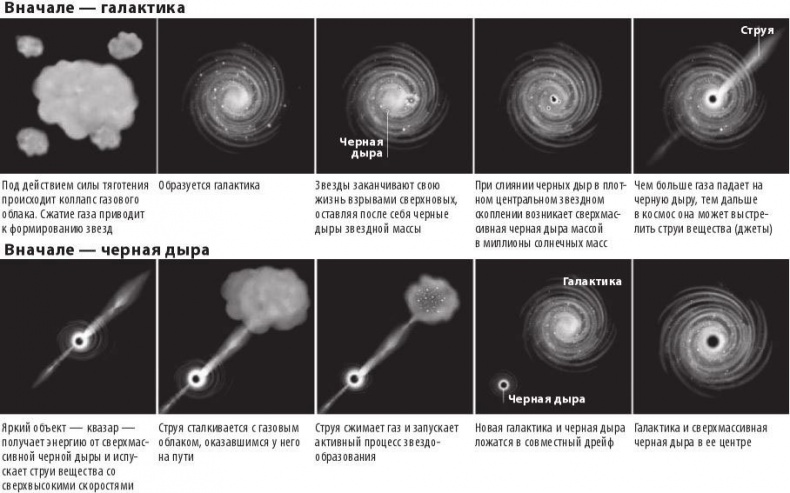 Иллюстрация к книге — Космос. От Солнца до границ неизвестного [i_011.jpg]