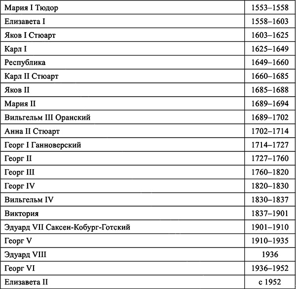 Иллюстрация к книге — Занимательные истории об истории [i_006.jpg]