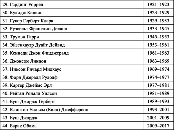 Иллюстрация к книге — Занимательные истории об истории [i_012.jpg]