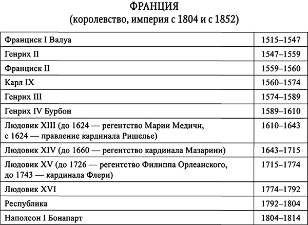 Иллюстрация к книге — Занимательные истории об истории [i_015.jpg]