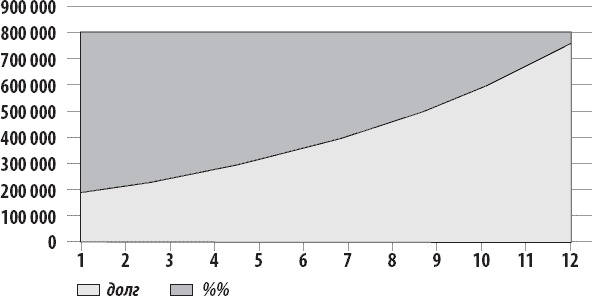 Иллюстрация к книге — Закон больших денег. Как создать изобилие из зарплаты [i_010.jpg]