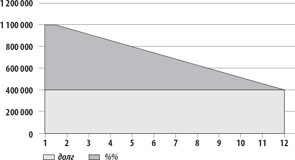Иллюстрация к книге — Закон больших денег. Как создать изобилие из зарплаты [i_011.jpg]