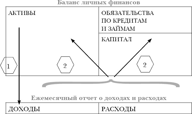 Иллюстрация к книге — Закон больших денег. Как создать изобилие из зарплаты [i_031.jpg]