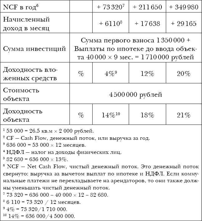 Иллюстрация к книге — Закон больших денег. Как создать изобилие из зарплаты [i_033.jpg]