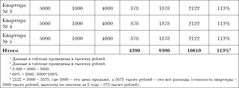 Иллюстрация к книге — Закон больших денег. Как создать изобилие из зарплаты [i_035.jpg]