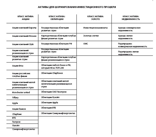 Иллюстрация к книге — Инвестиции без риска. Как заработать на жилье, образование детей и пенсию [i_019.jpg]