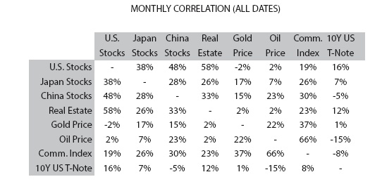Иллюстрация к книге — Инвестиции без риска. Как заработать на жилье, образование детей и пенсию [i_024.jpg]