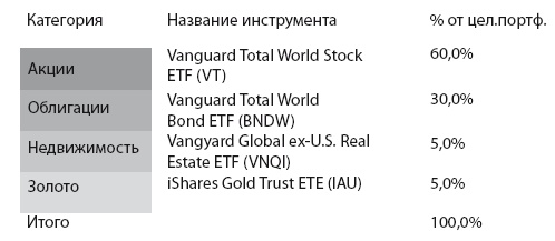 Иллюстрация к книге — Инвестиции без риска. Как заработать на жилье, образование детей и пенсию [i_032.jpg]