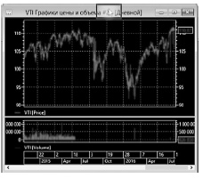 Иллюстрация к книге — Инвестиции без риска. Как заработать на жилье, образование детей и пенсию [i_063.jpg]