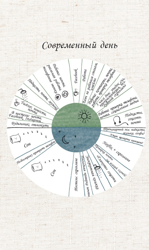 Иллюстрация к книге — Жить не спеша [i_042.jpg]