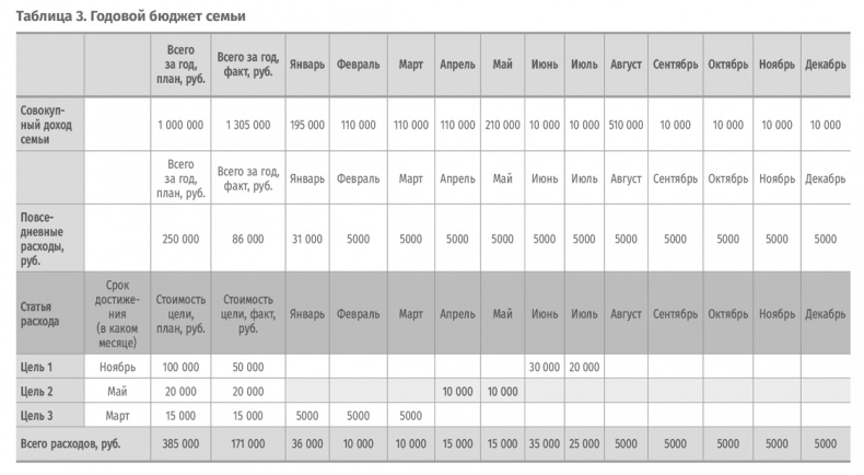 Иллюстрация к книге — Любить. Считать [i_003.jpg]