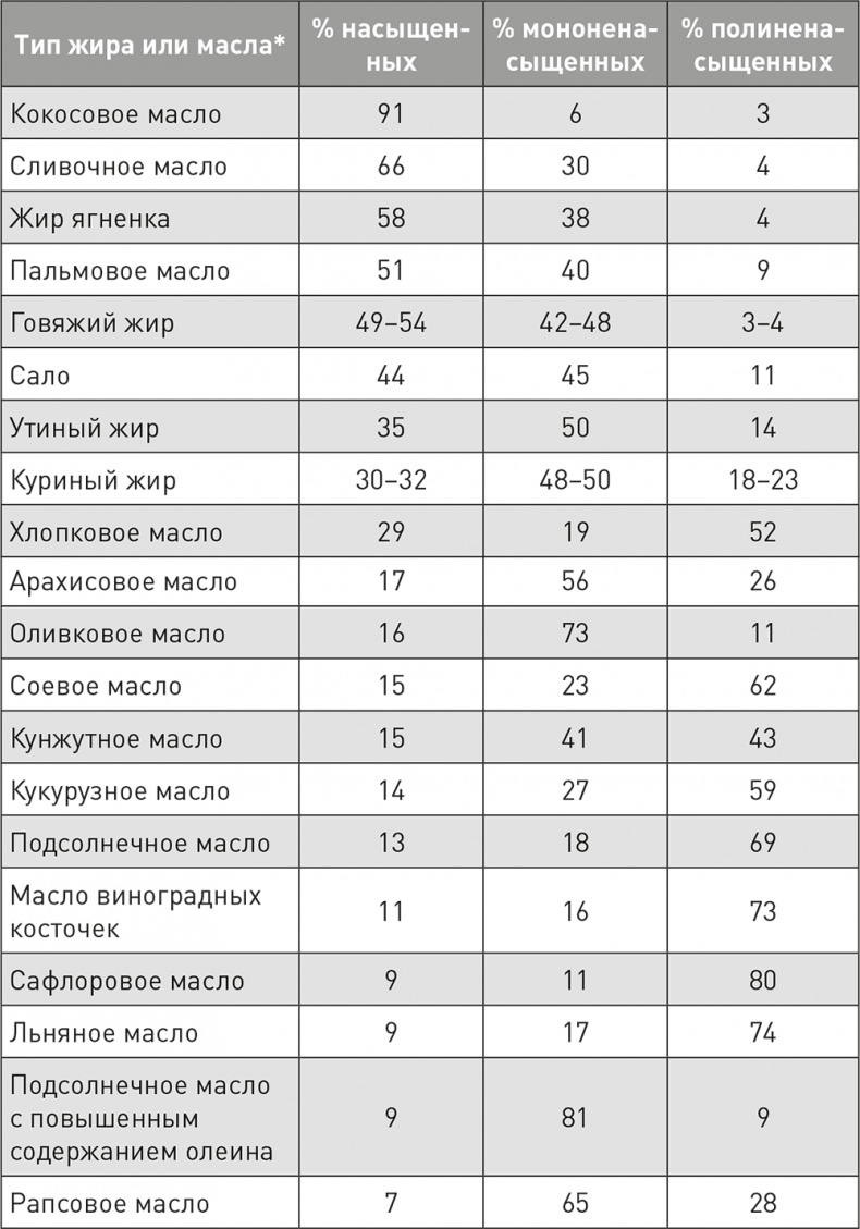 Иллюстрация к книге — Кето-навигатор [i_004.jpg]