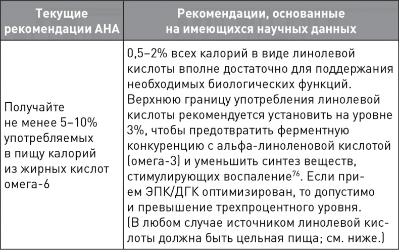 Иллюстрация к книге — Кето-навигатор [i_021.jpg]