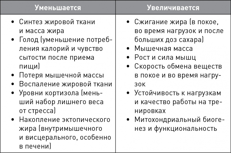 Иллюстрация к книге — Кето-навигатор [i_089.jpg]