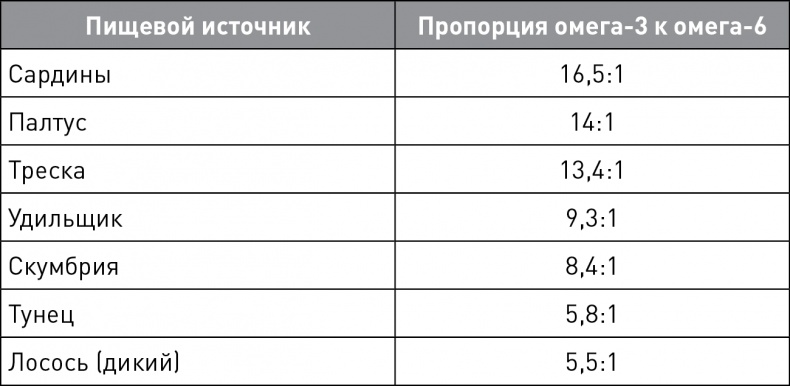 Иллюстрация к книге — Кето-навигатор [i_103.jpg]