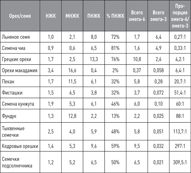 Иллюстрация к книге — Кето-навигатор [i_105.jpg]