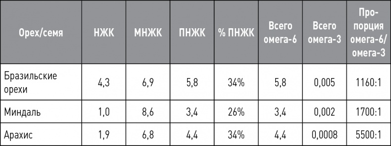 Иллюстрация к книге — Кето-навигатор [i_106.jpg]
