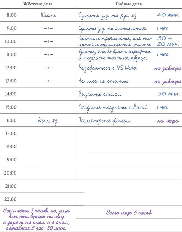 Иллюстрация к книге — Тайм-менеджмент для школьника. Как Федя Забывакин учился временем управлять [i_034.jpg]