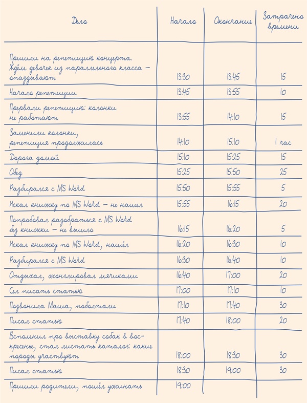 Иллюстрация к книге — Тайм-менеджмент для школьника. Как Федя Забывакин учился временем управлять [i_038.jpg]