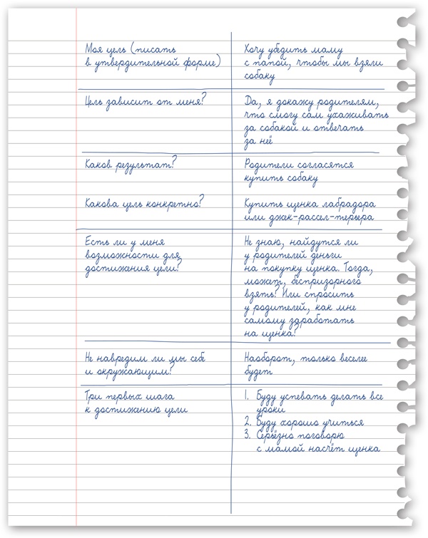 Иллюстрация к книге — Тайм-менеджмент для школьника. Как Федя Забывакин учился временем управлять [i_058.jpg]