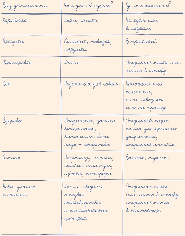 Иллюстрация к книге — Тайм-менеджмент для школьника. Как Федя Забывакин учился временем управлять [i_062.jpg]