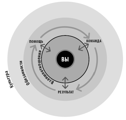 Иллюстрация к книге — Радикальная прямота. Как управлять не теряя человечности [i_024.jpg]