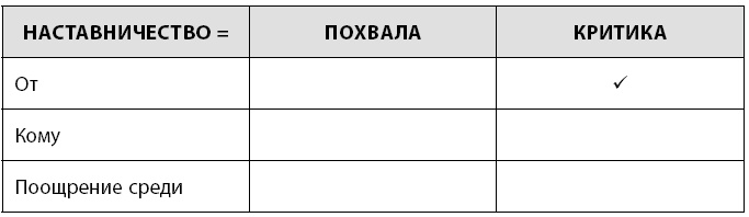 Иллюстрация к книге — Радикальная прямота. Как управлять не теряя человечности [i_029.jpg]