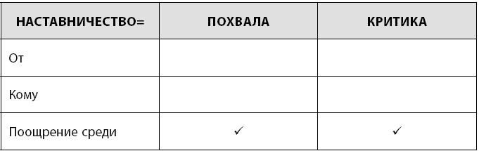 Иллюстрация к книге — Радикальная прямота. Как управлять не теряя человечности [i_037.jpg]