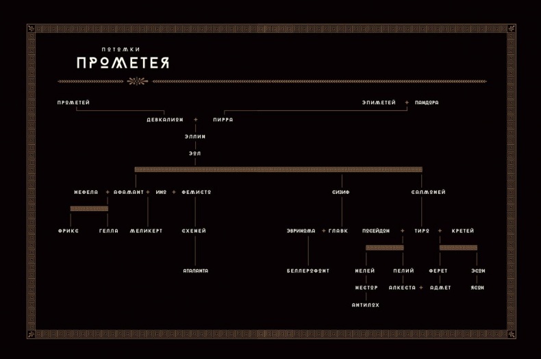 Иллюстрация к книге — Мифология. Бессмертные истории о богах и героях [i_014.jpg]