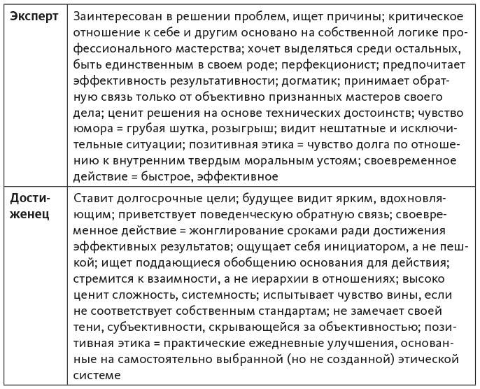 Иллюстрация к книге — Исследование действием [i_009.jpg]