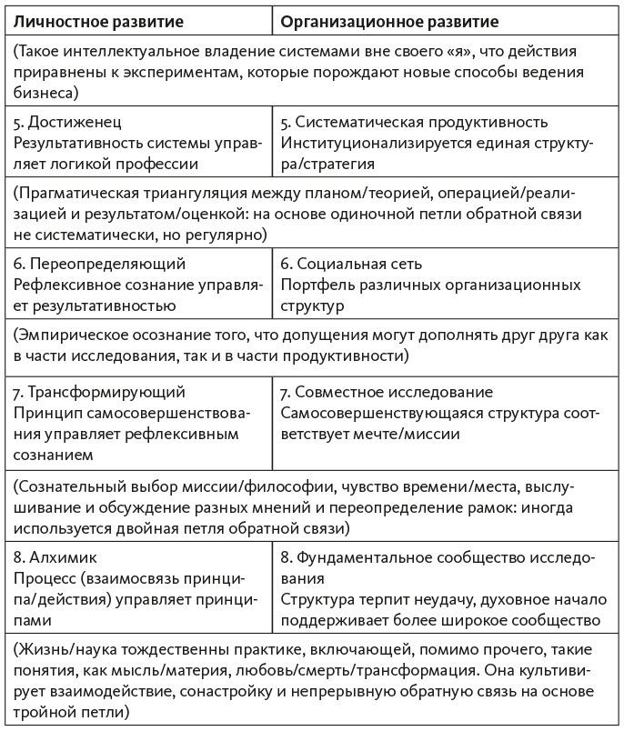 Иллюстрация к книге — Исследование действием [i_015.jpg]