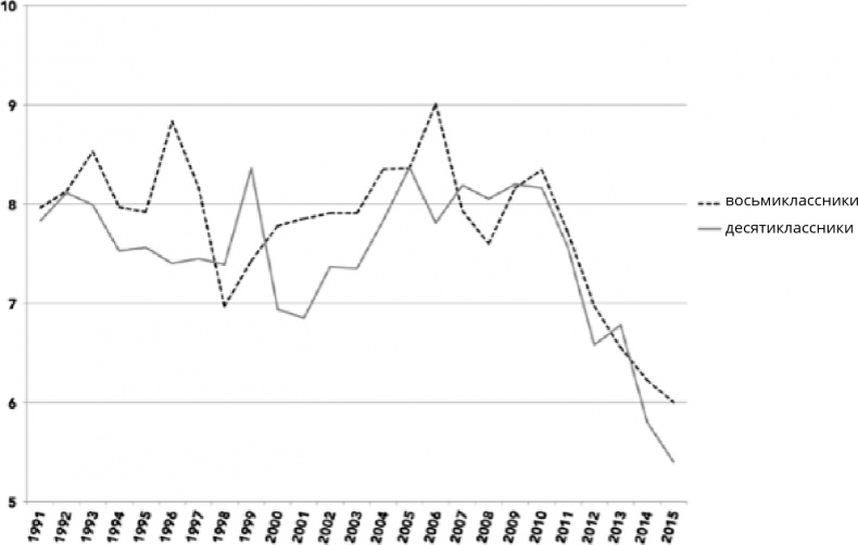 Иллюстрация к книге — Поколение I [i_016.jpg]