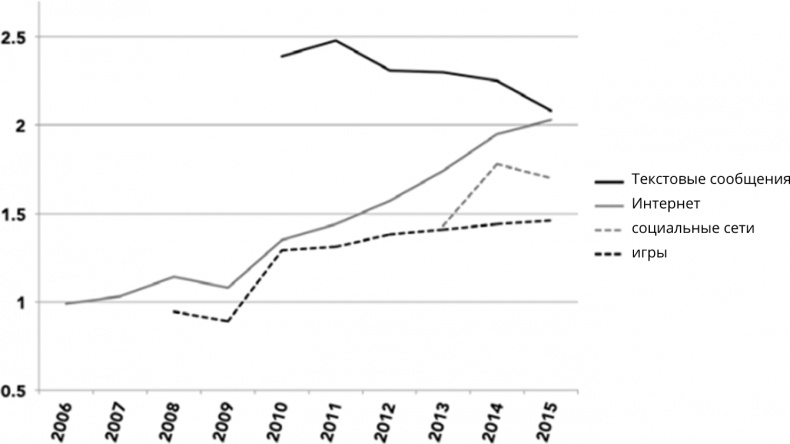 Иллюстрация к книге — Поколение I [i_018.jpg]