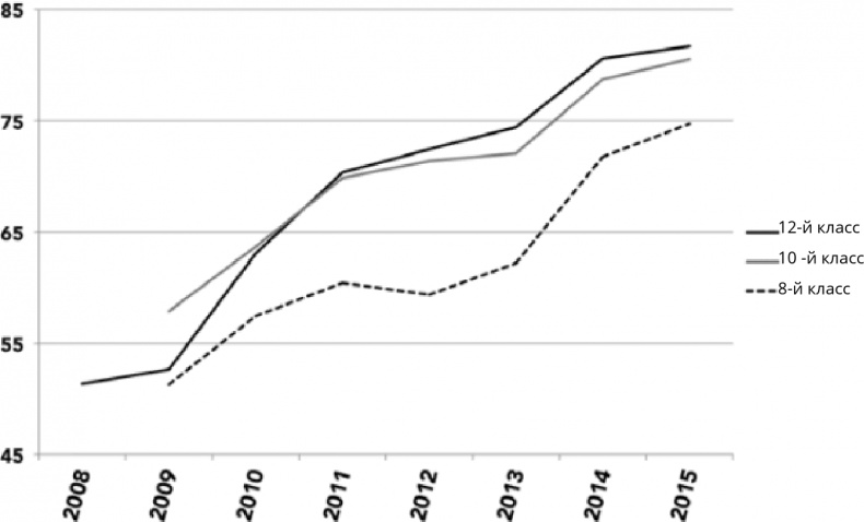 Иллюстрация к книге — Поколение I [i_019.jpg]