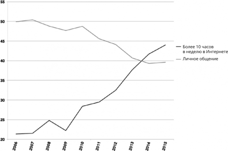 Иллюстрация к книге — Поколение I [i_028.jpg]