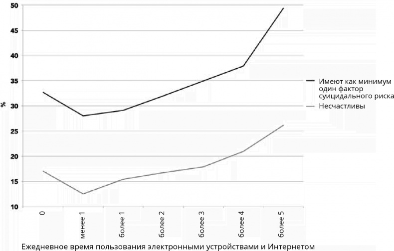 Иллюстрация к книге — Поколение I [i_034.jpg]