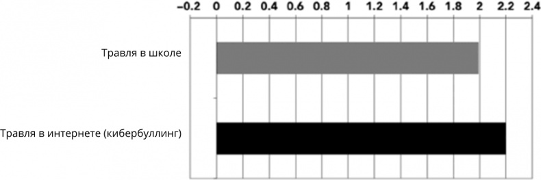 Иллюстрация к книге — Поколение I [i_035.jpg]