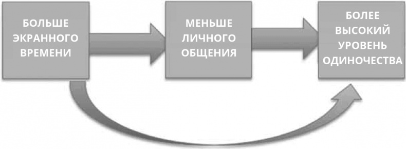 Иллюстрация к книге — Поколение I [i_040.jpg]