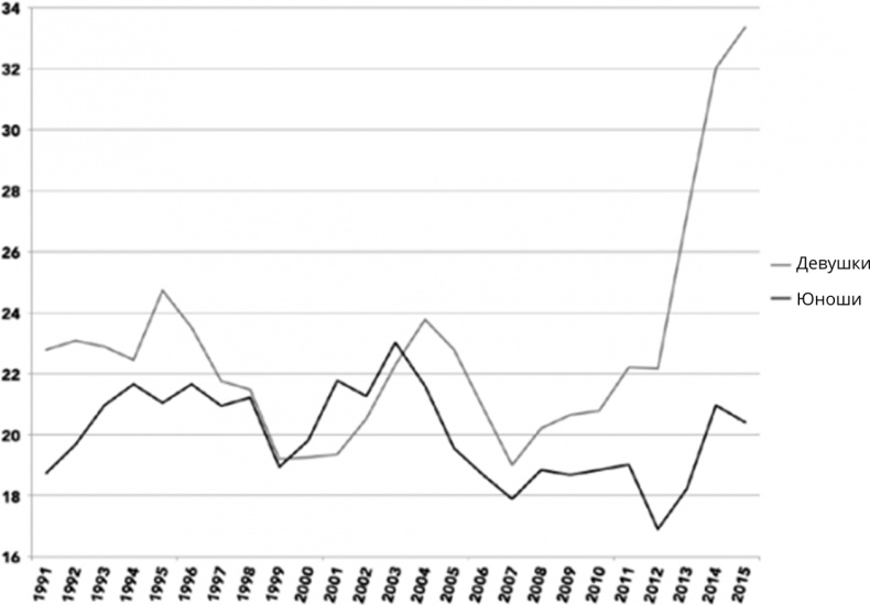 Иллюстрация к книге — Поколение I [i_042.jpg]