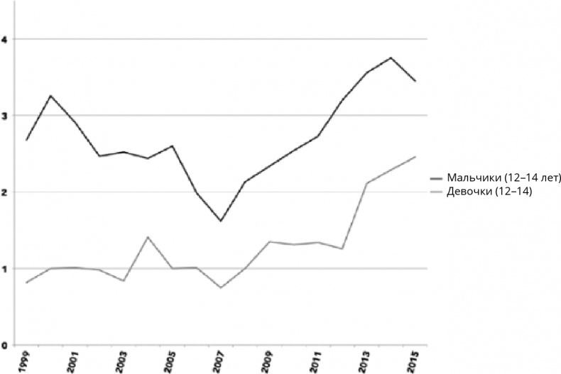 Иллюстрация к книге — Поколение I [i_047.jpg]